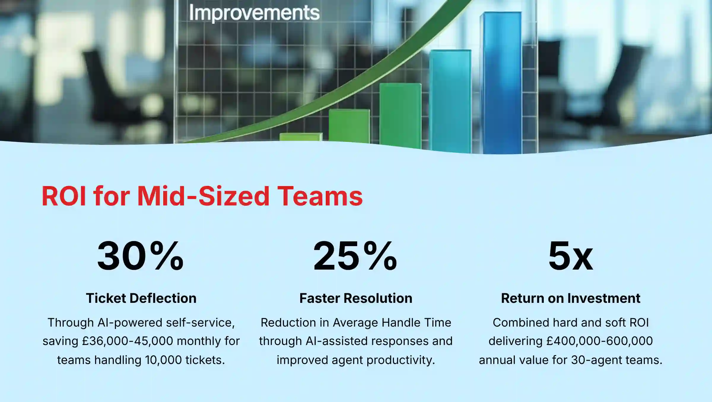 ROI for Mid-Sized Teams - return on investment analysis overview