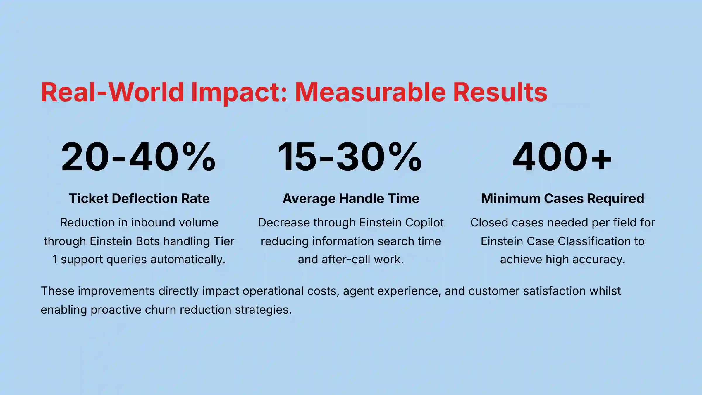 Real-World Impact and Measurable Results