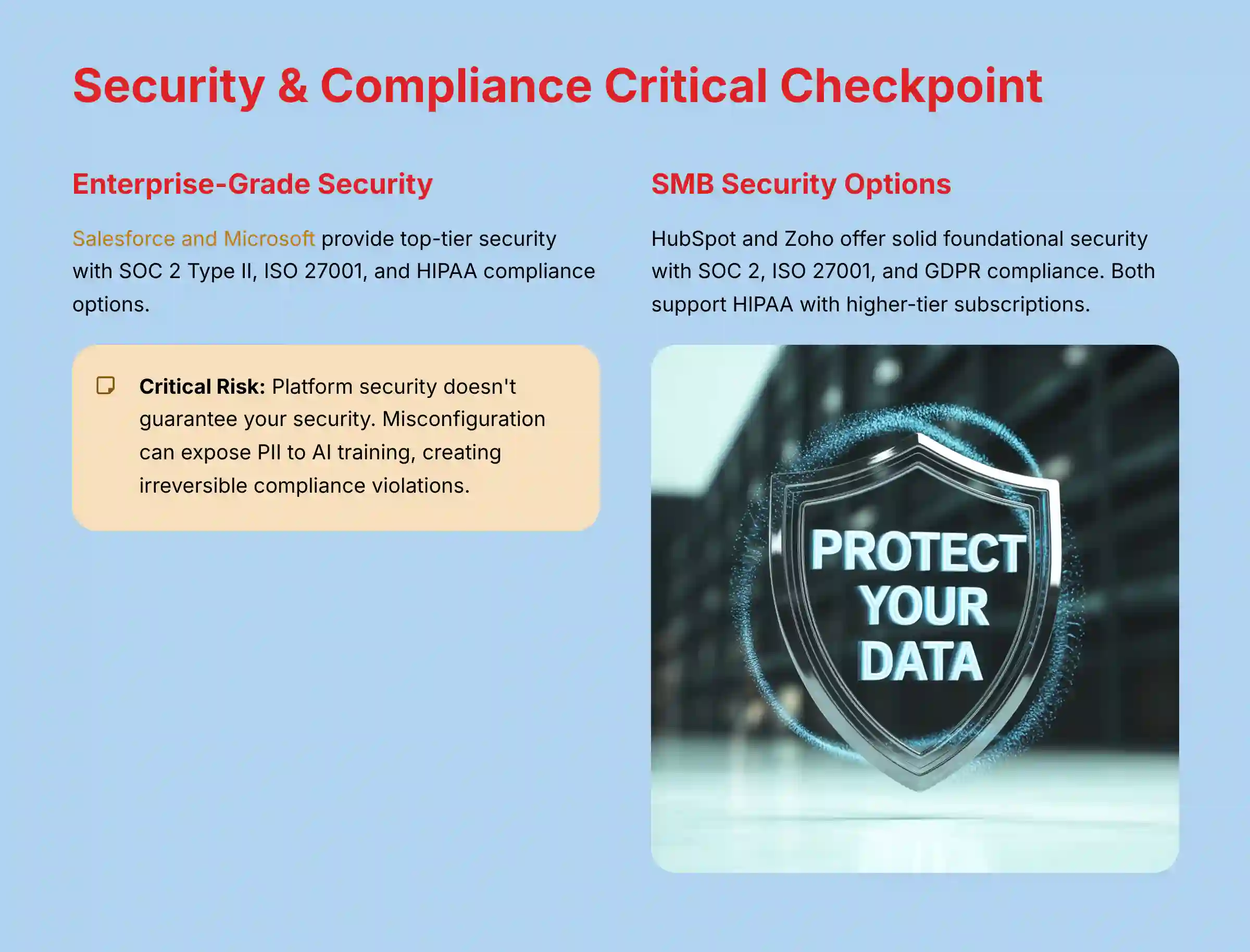 Security and Compliance Critical Checkpoint Analysis