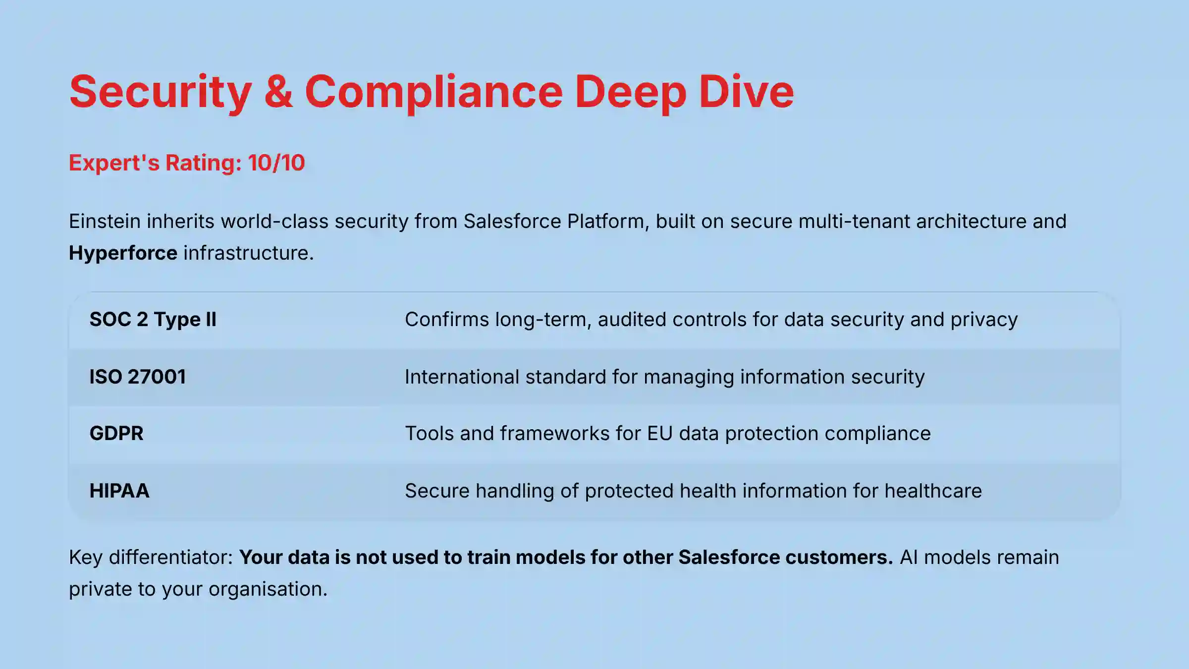 Security and Compliance Deep Dive