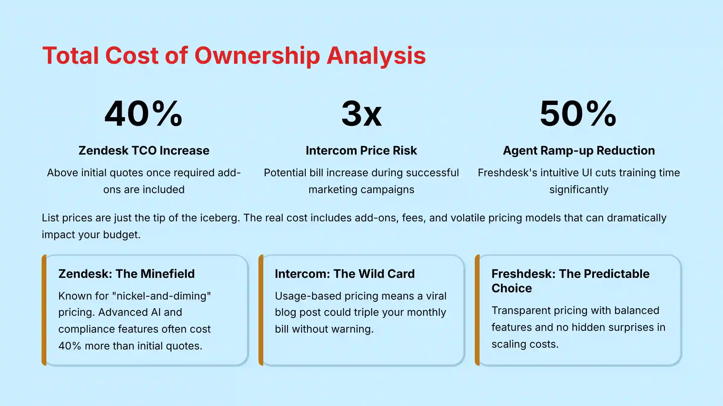 Total Cost of Ownership Analysis