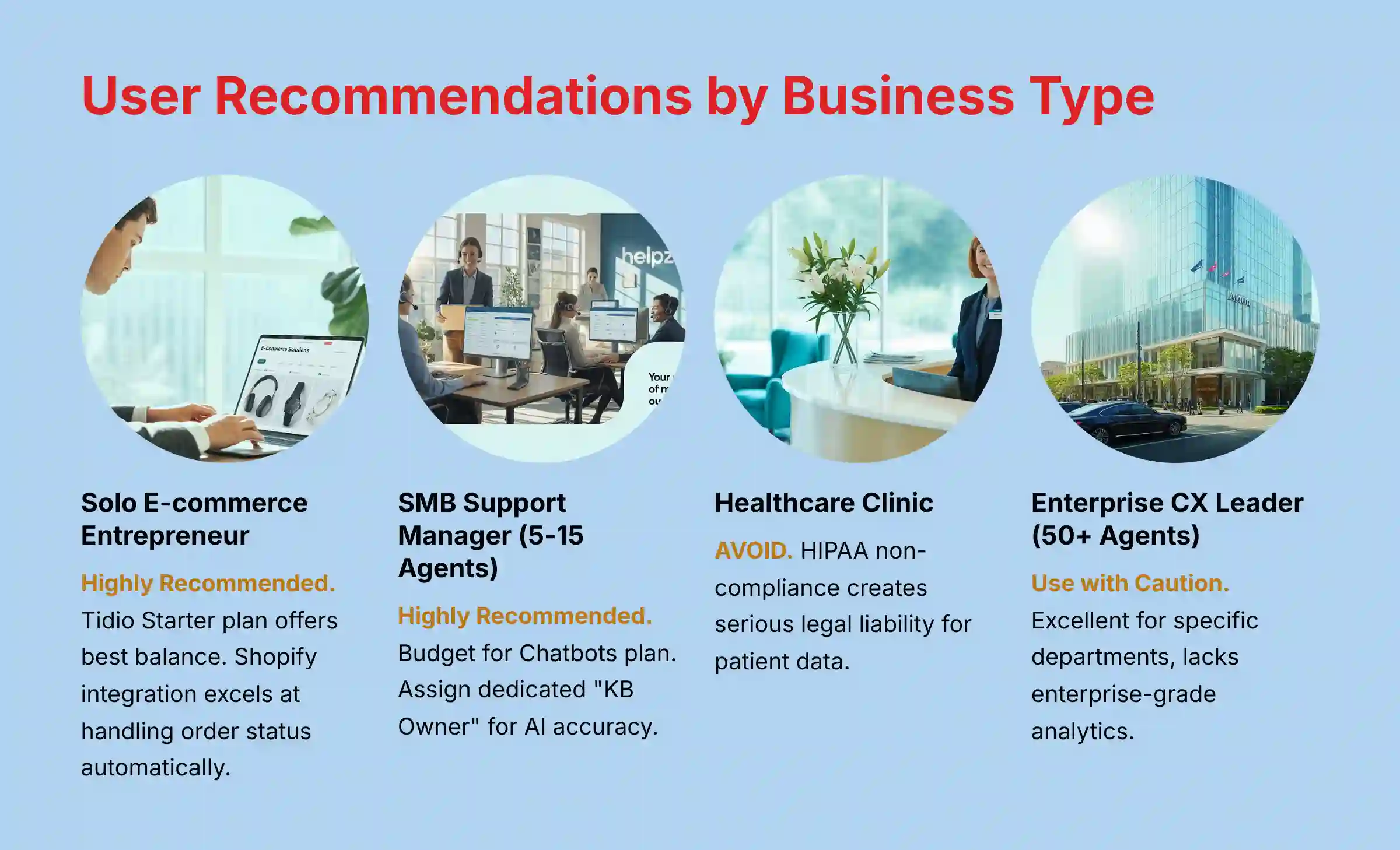 User Recommendations by Business Type