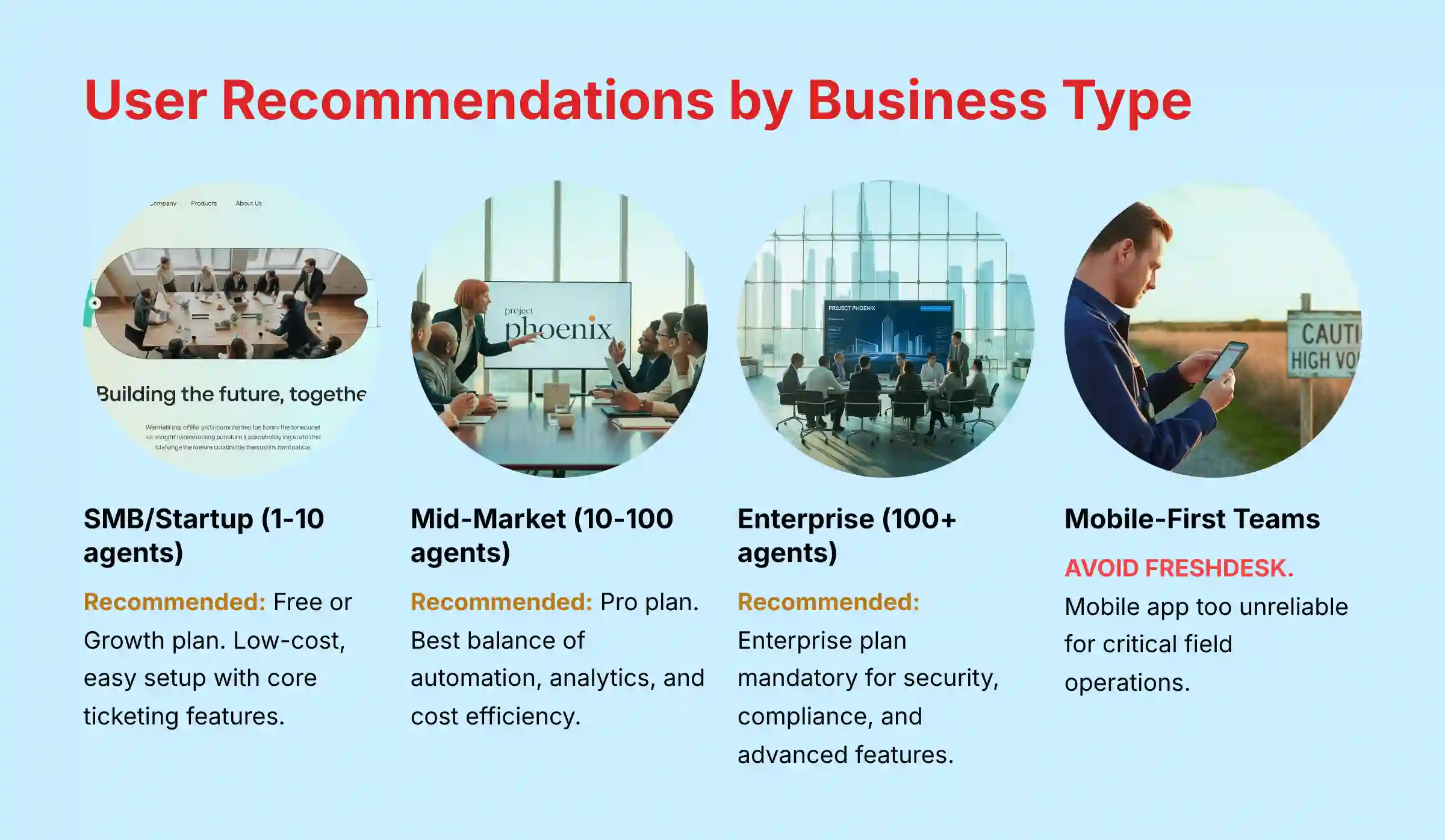 User Recommendations by Business Type