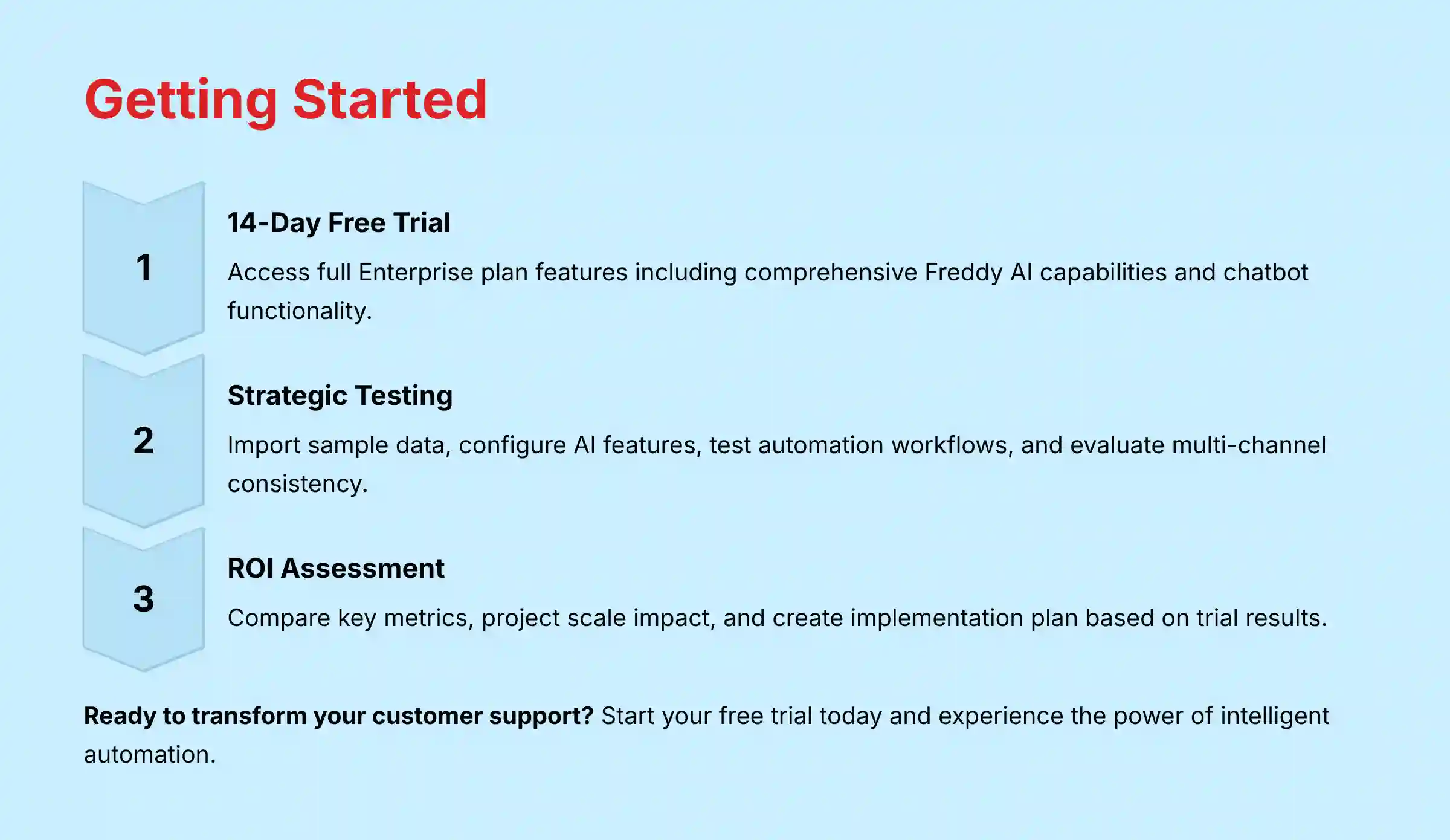 Getting Started - Freshdesk implementation guide overview