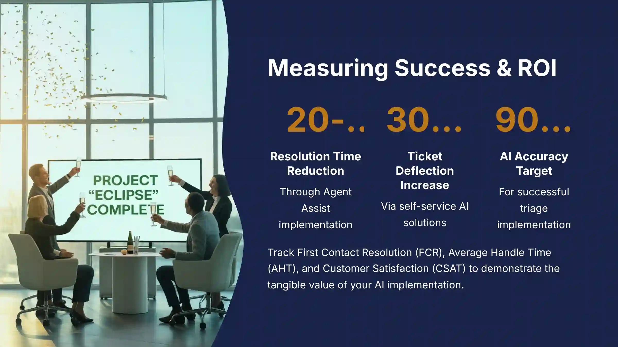 Measuring Success and ROI