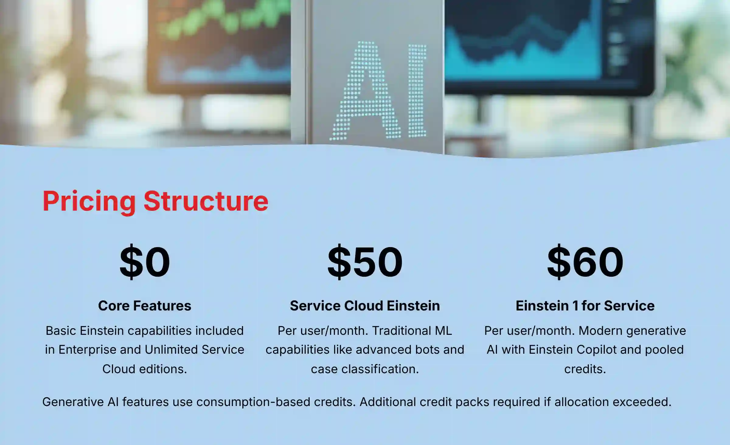 Salesforce Einstein Pricing Structure and Cost Analysis
