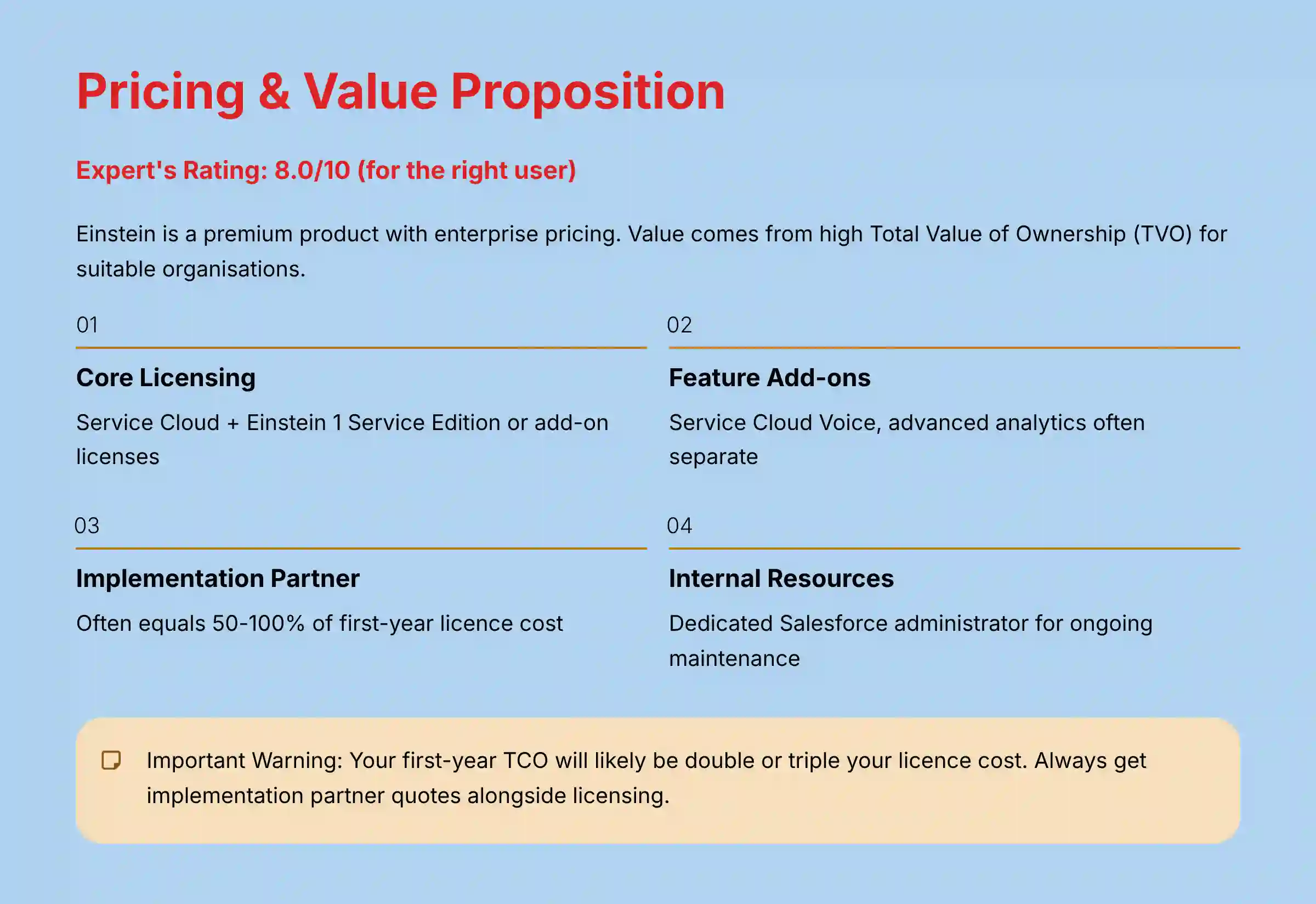 Pricing and Value Proposition