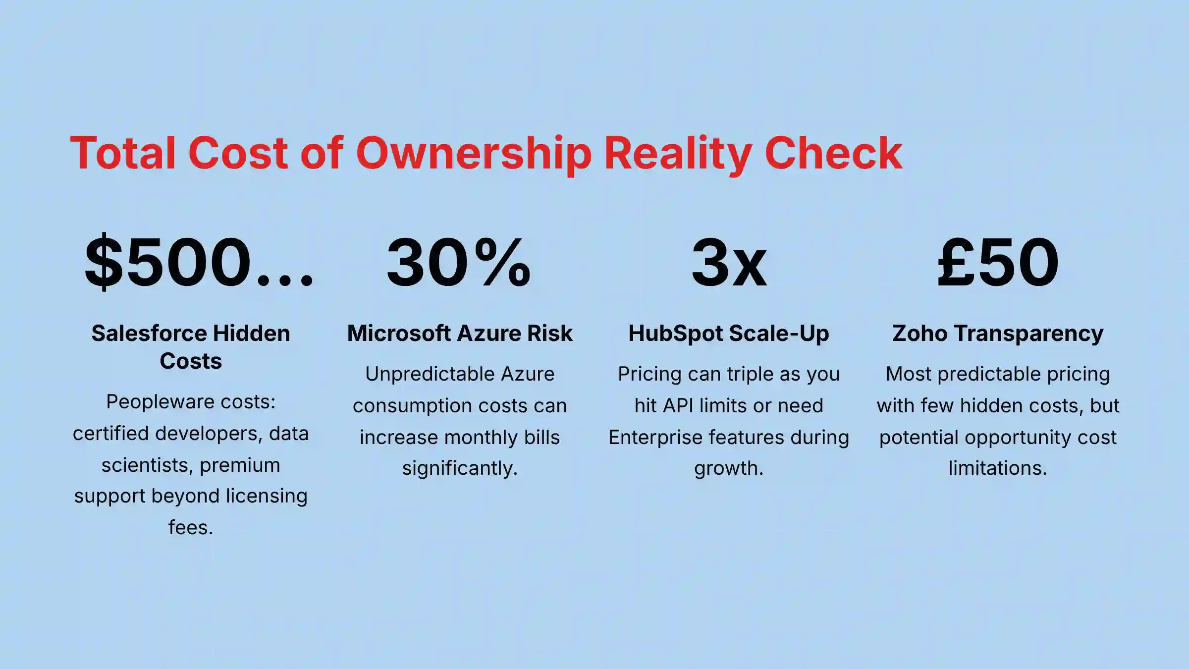 Total Cost of Ownership Reality Check Analysis