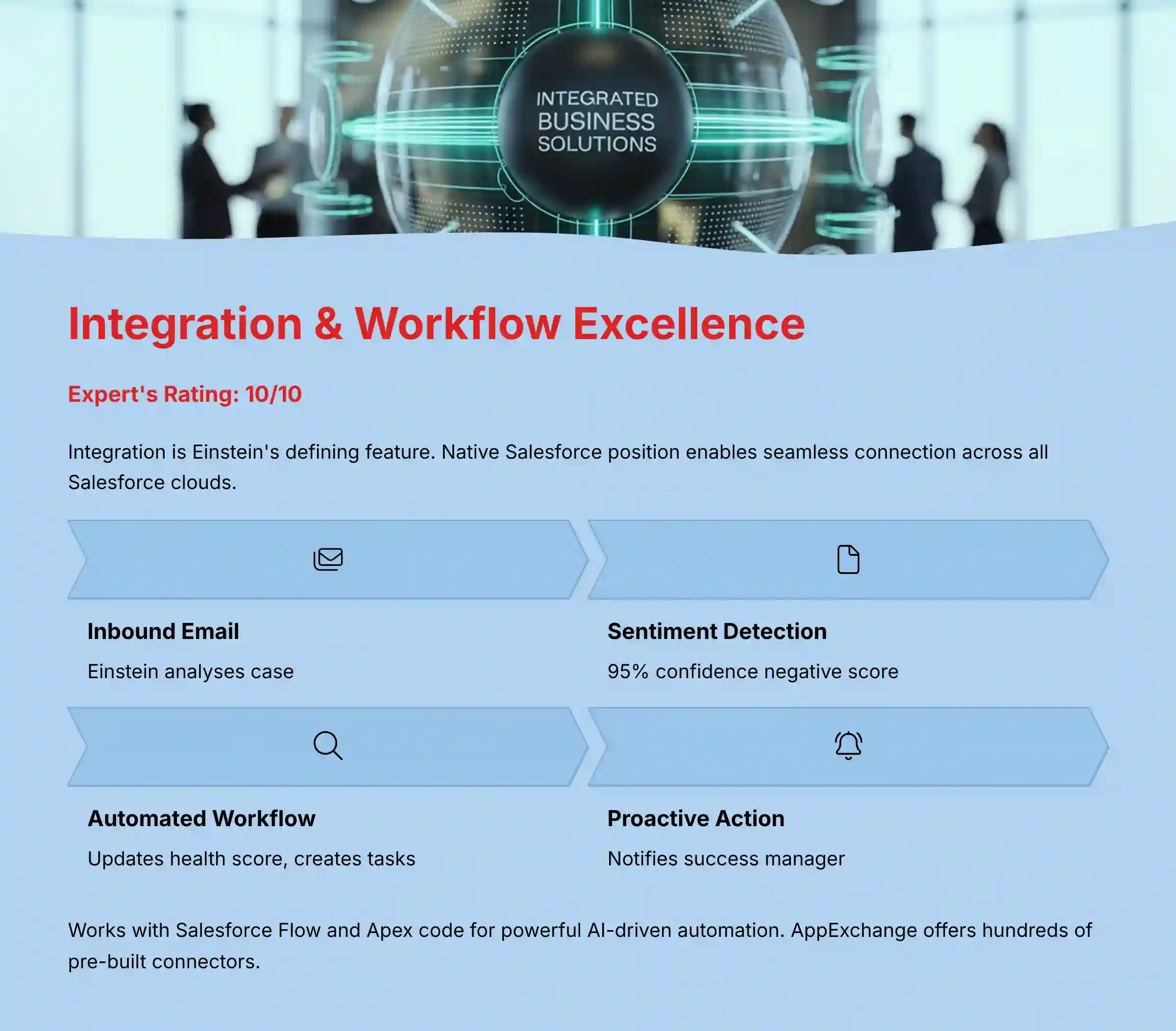 Integration and Workflow Excellence