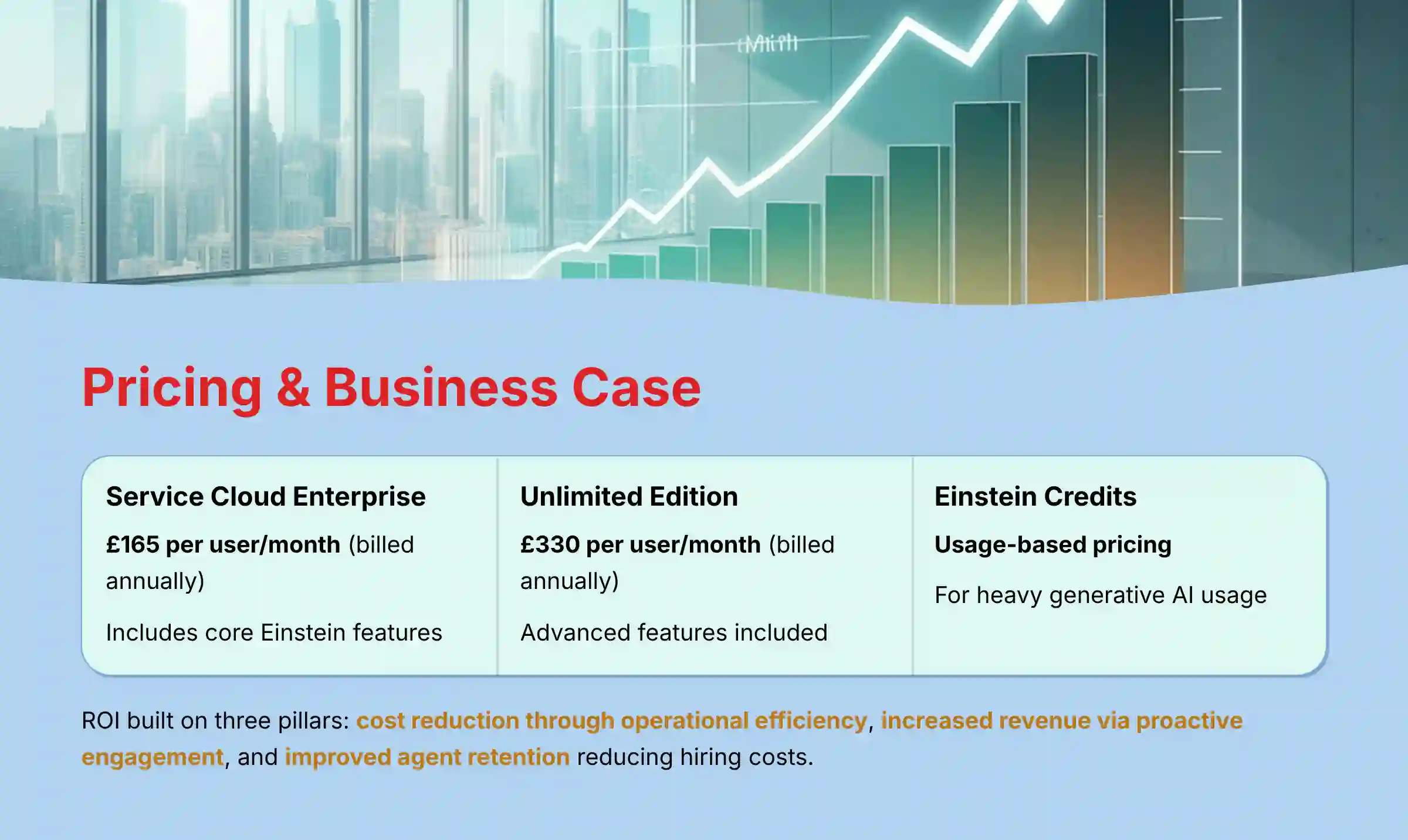 Pricing and Business Case Analysis