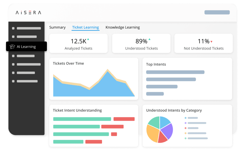 Aisera AI Learning Platform