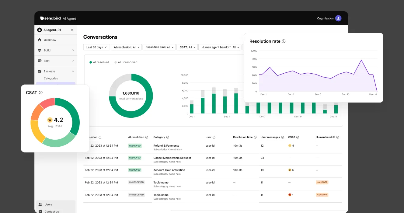 AI Customer Support Analytics Dashboard