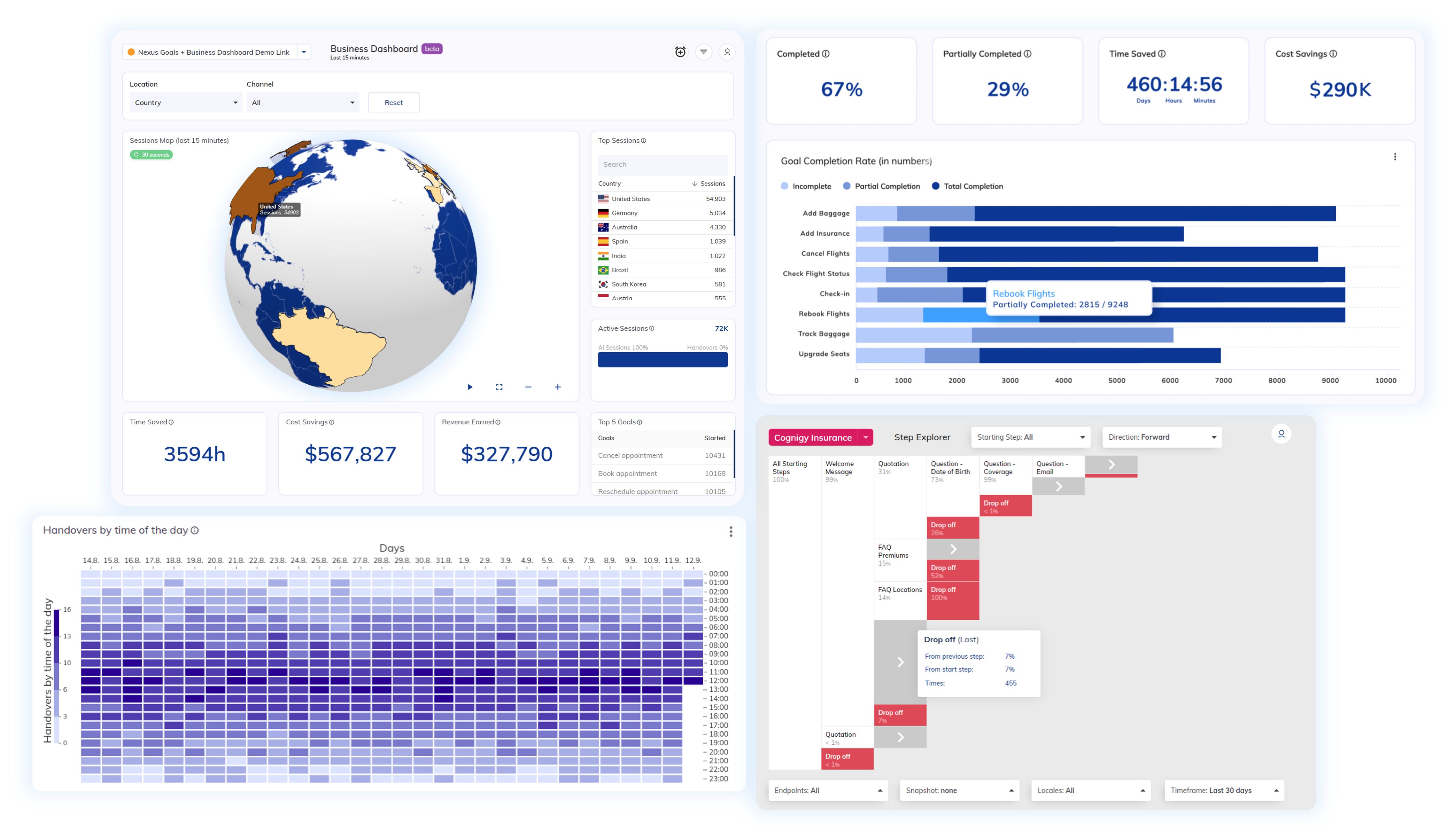 Cognigy Insights analytics dashboard