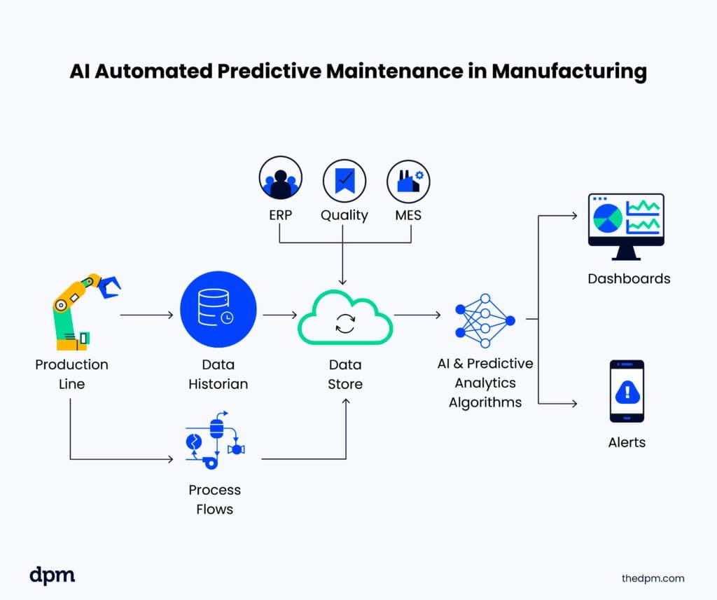 AI Workflow Automation Guide