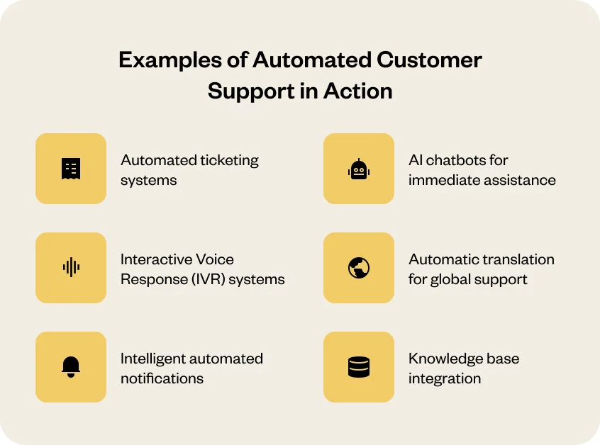 Customer Service Automation Examples
