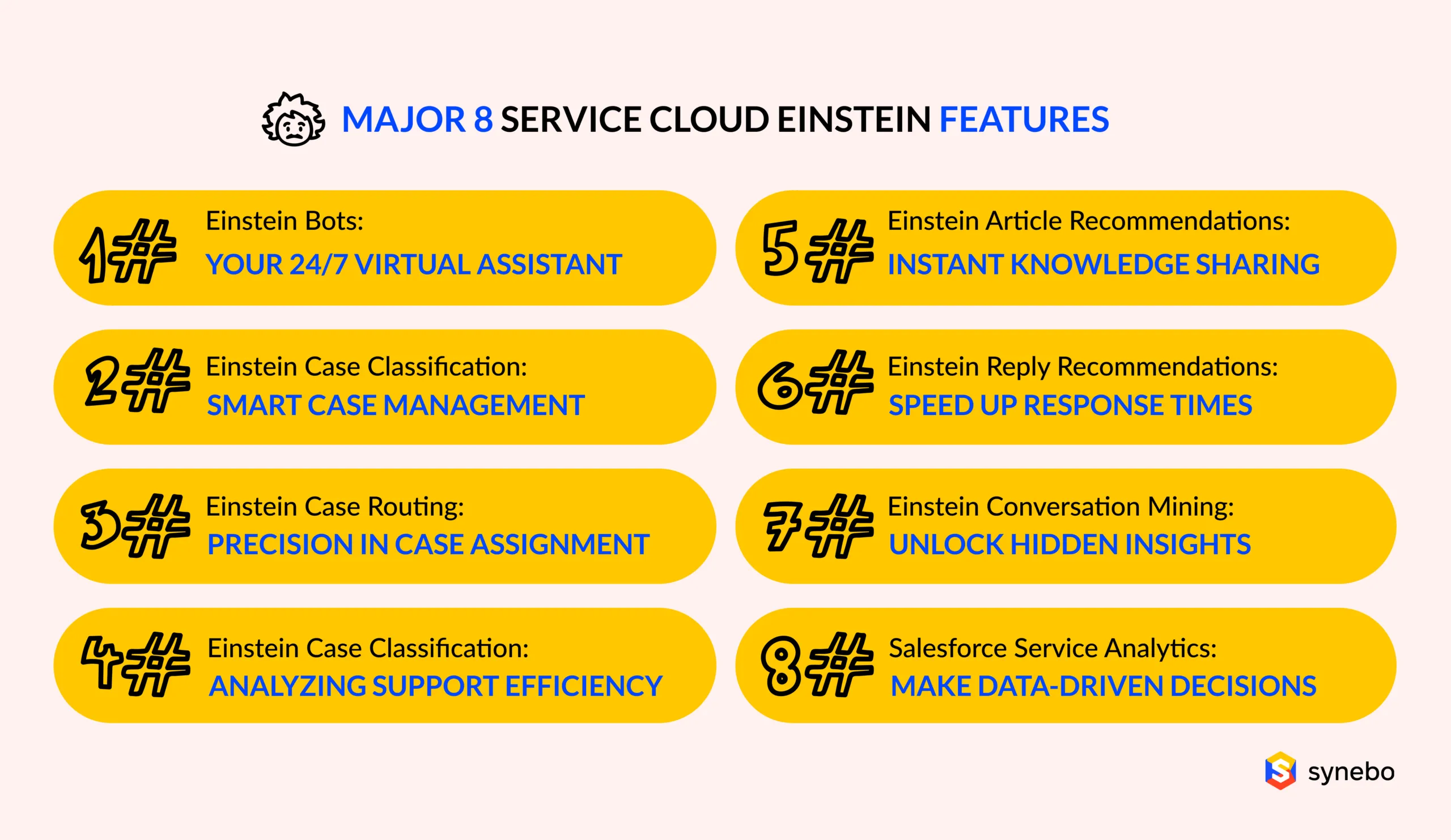 Salesforce Service Cloud Einstein Features