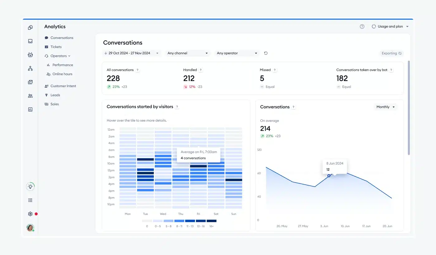 Tidio Analytics Dashboard