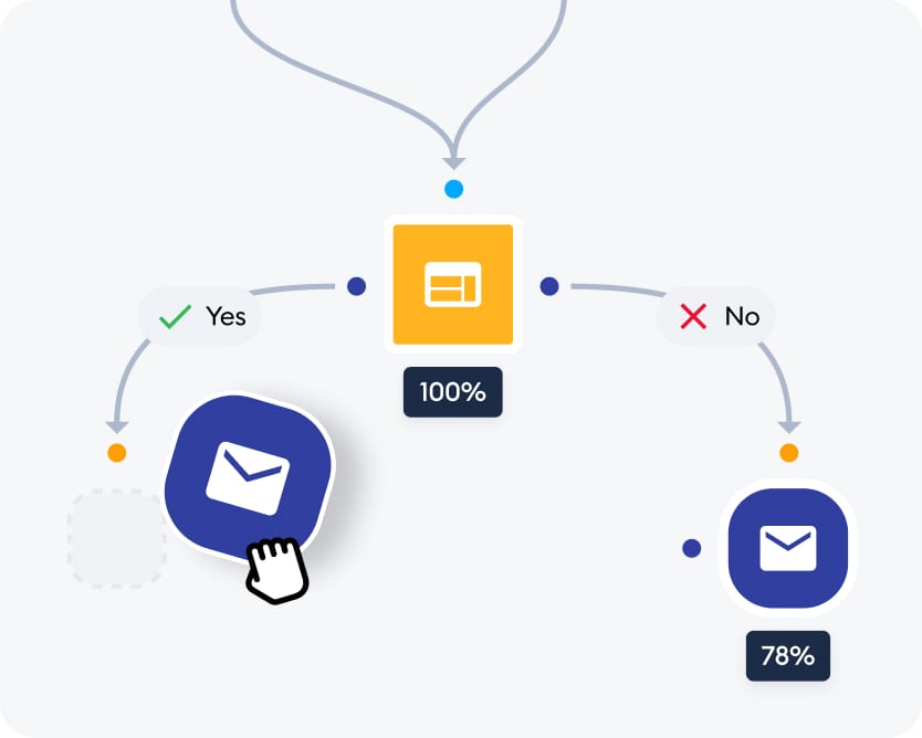 Tidio automation flows visual workflow builder interface