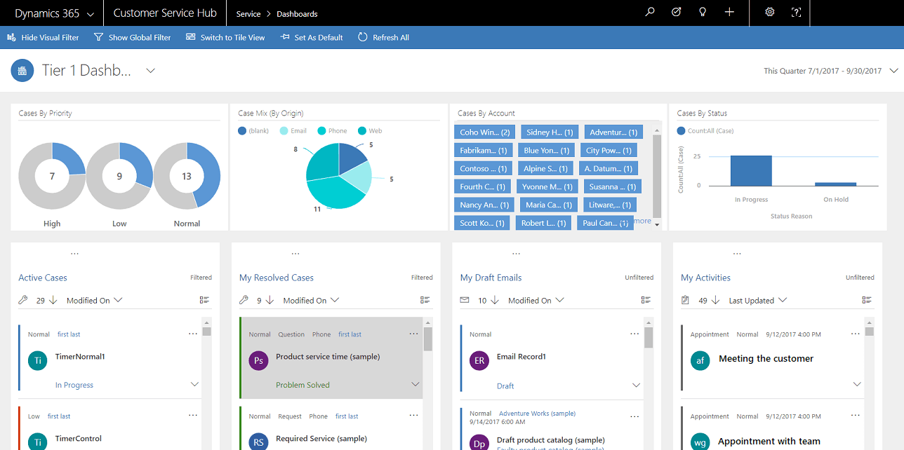Microsoft Dynamics 365 CRM Dashboard Interface