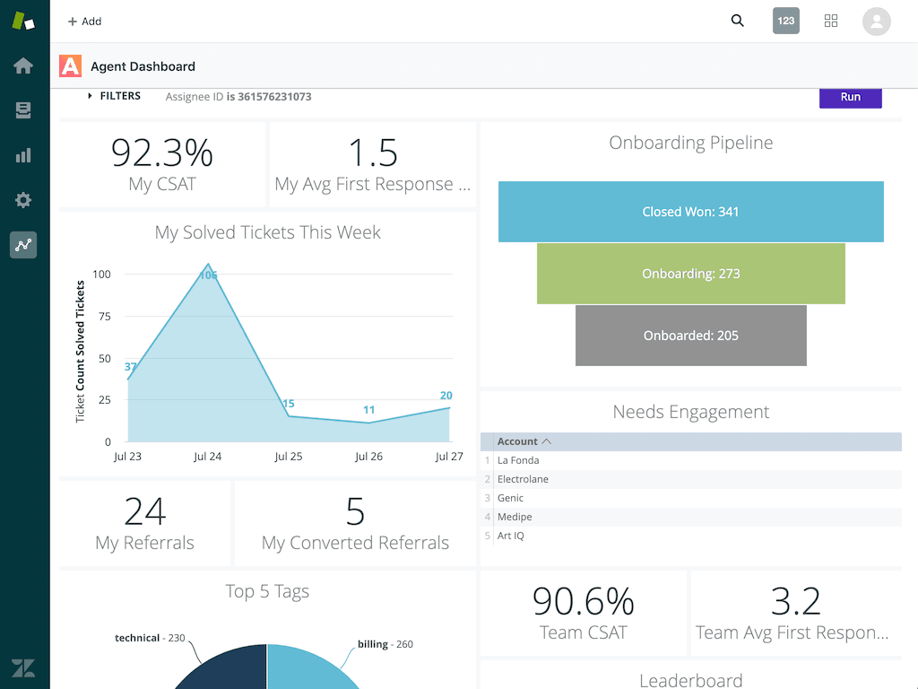 Zendesk Dashboard Interface