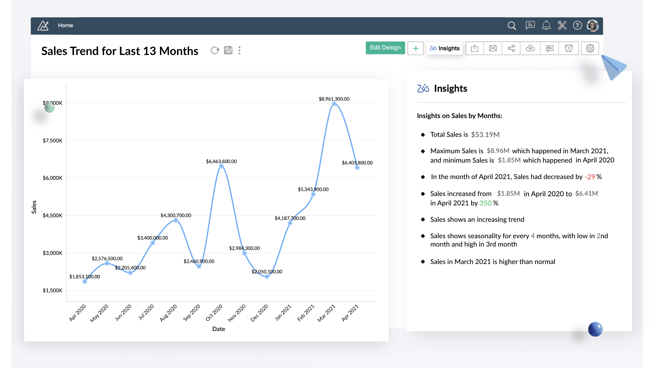 Zoho Zia AI Insights Dashboard