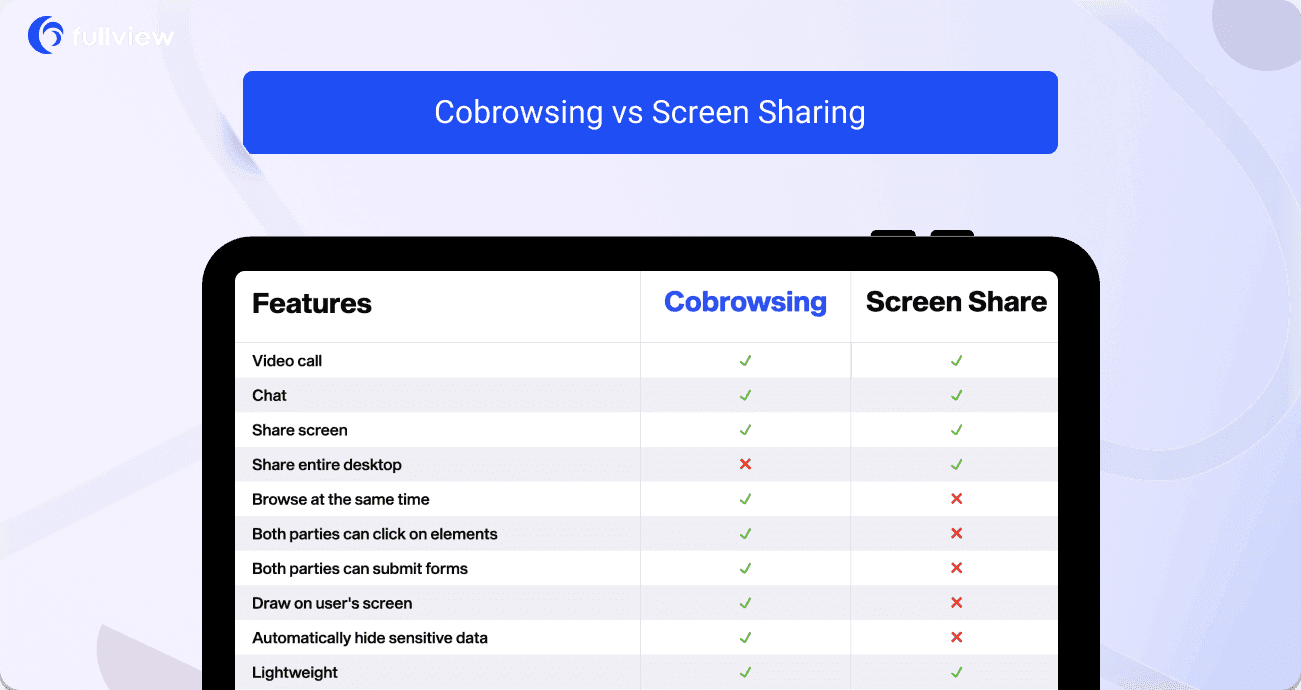 Cobrowsing vs screen sharing comparison
