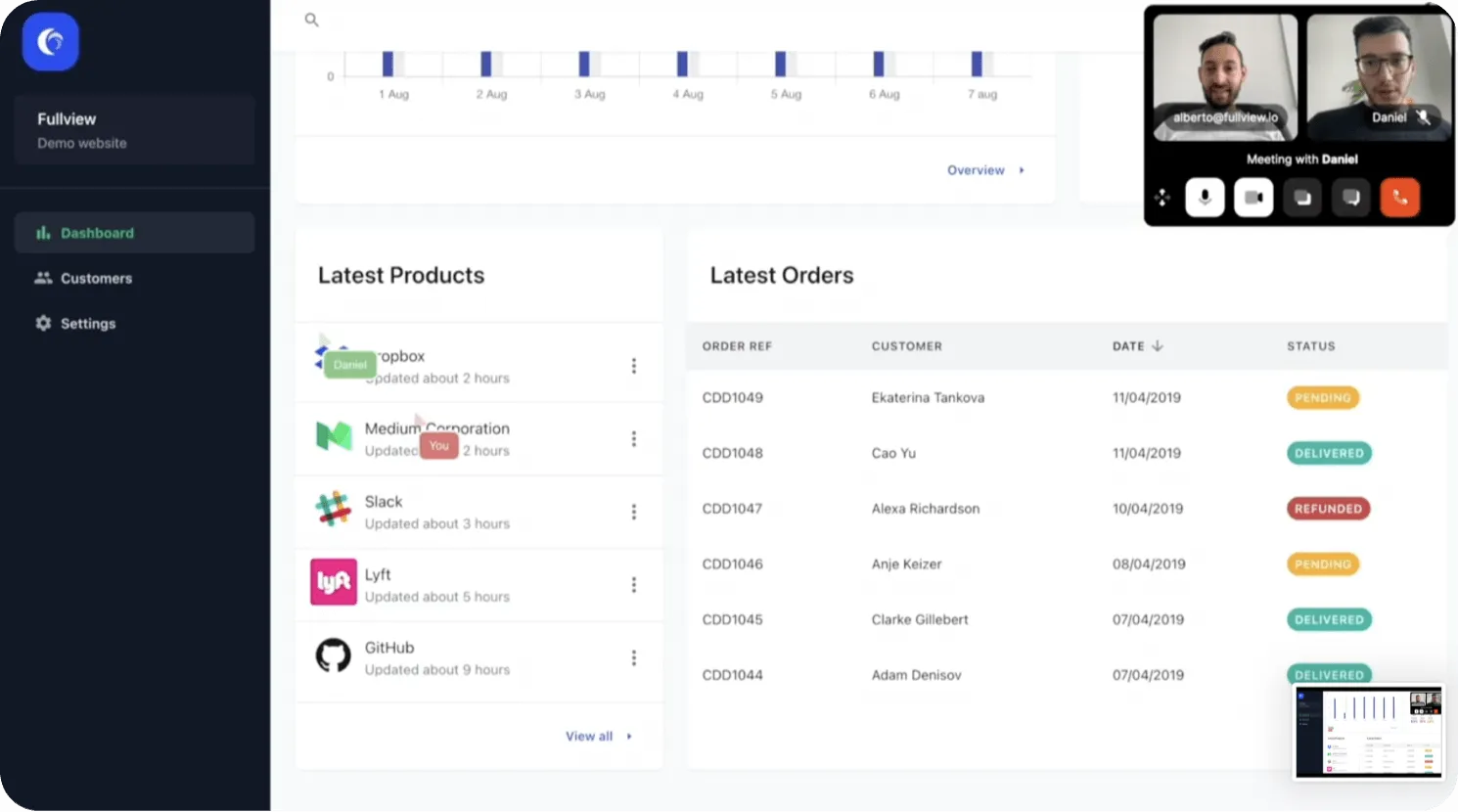 Fullview cobrowsing customer support interface