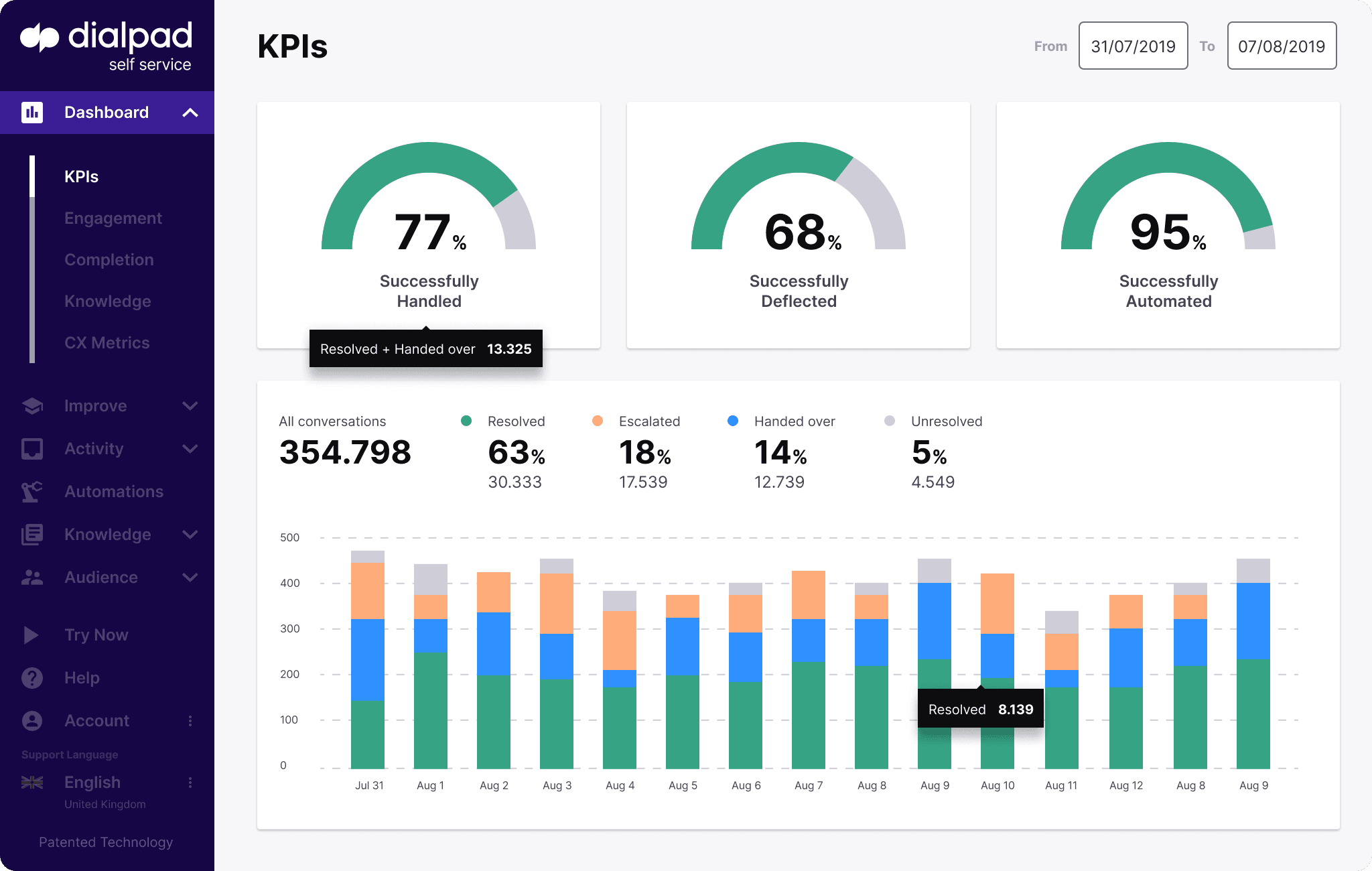 AI chatbot dashboard with analytics and metrics