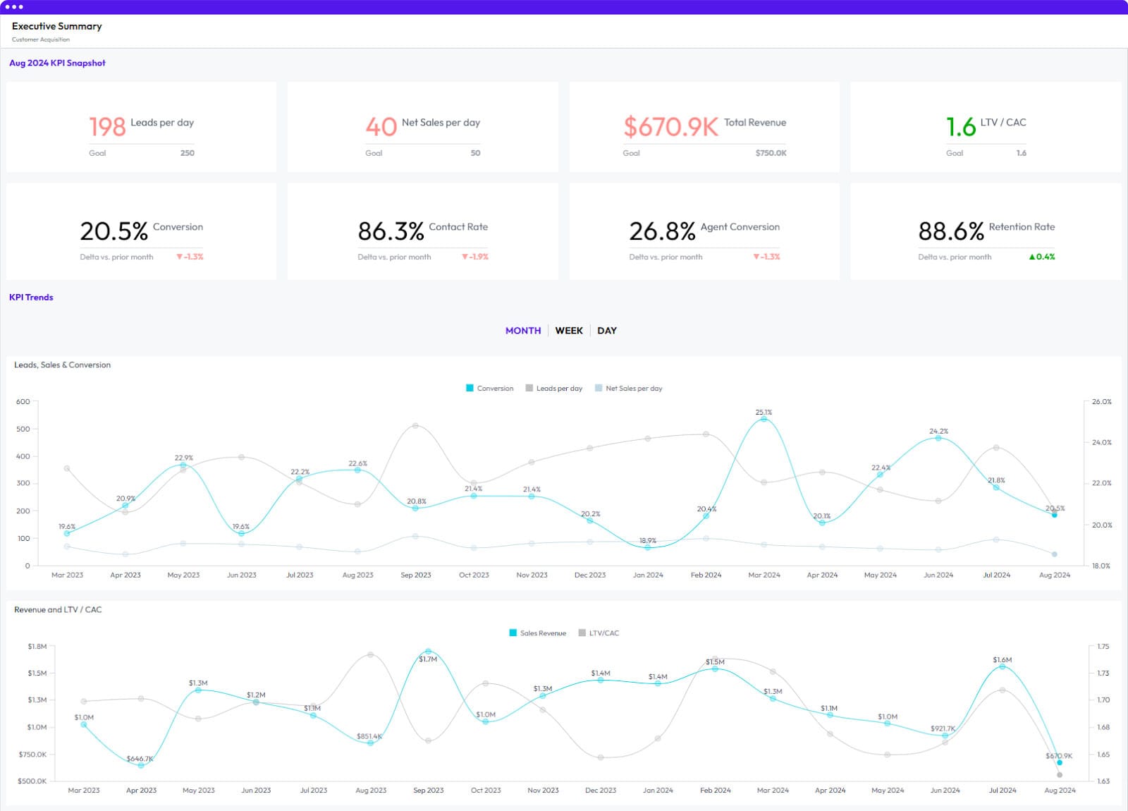 AI powered analytics dashboard customer support