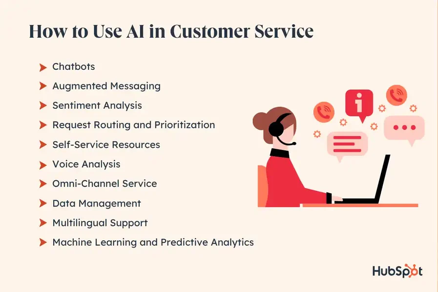 AI-powered customer support tools overview