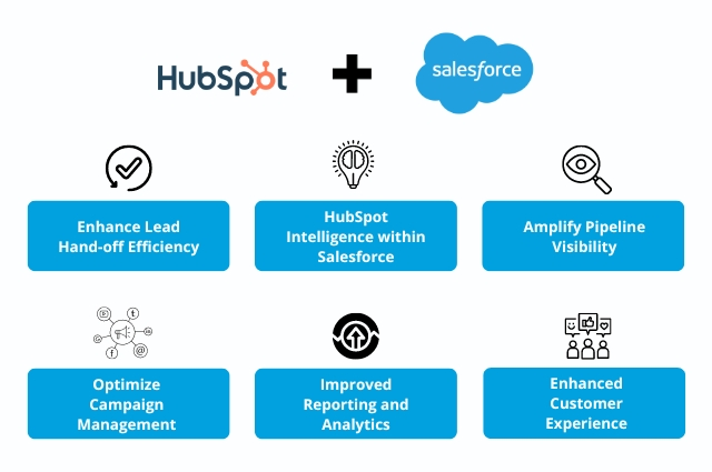 CRM integration between HubSpot and Salesforce systems