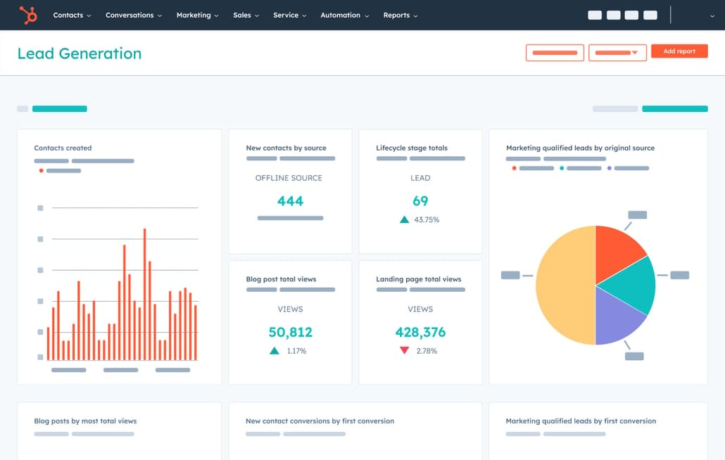 HubSpot Service Hub Analytics Dashboard