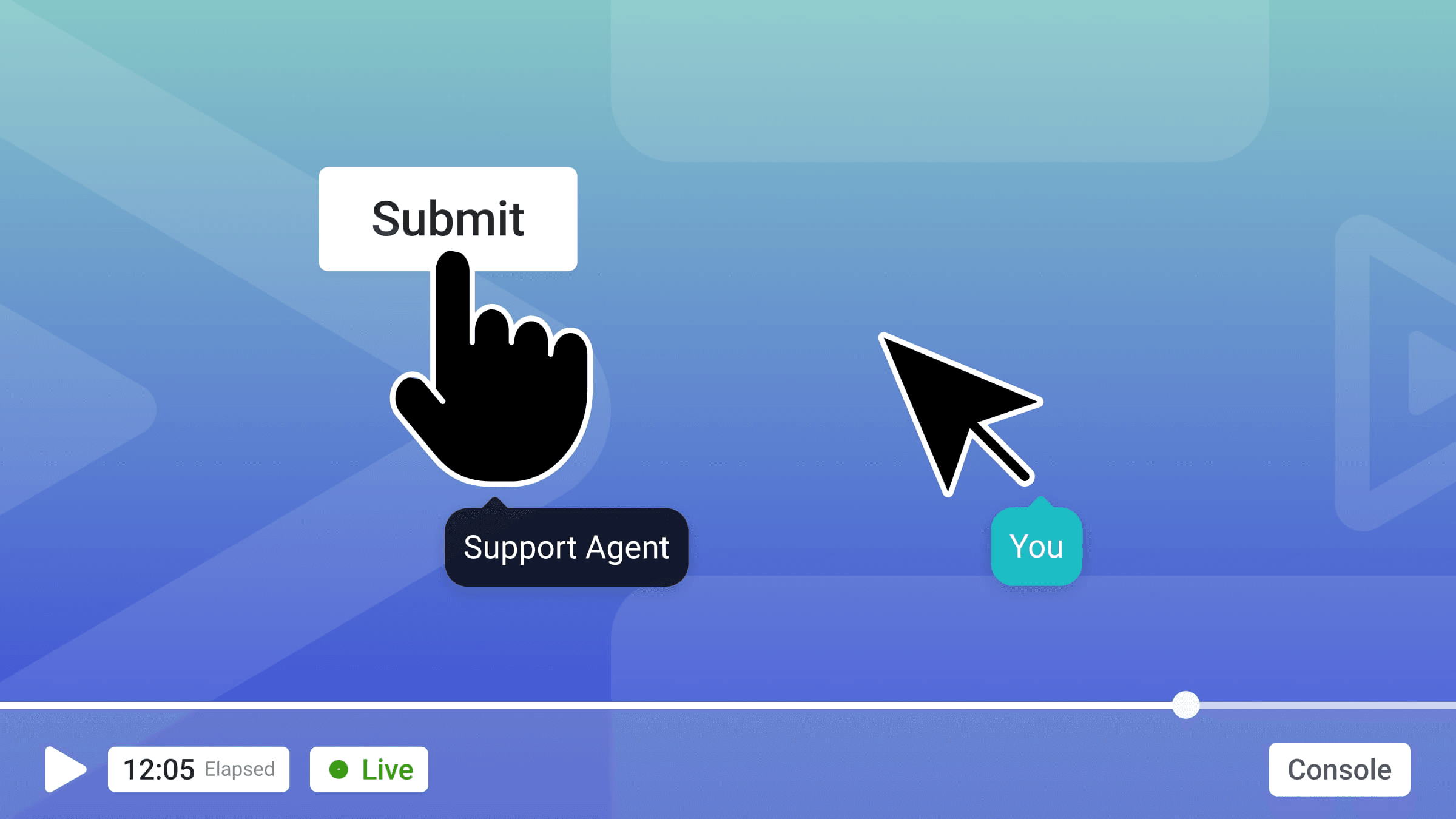 Session replay and cobrowsing technology visualization