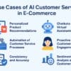 Customer support multichannel centralization