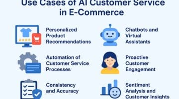 Customer support multichannel centralization
