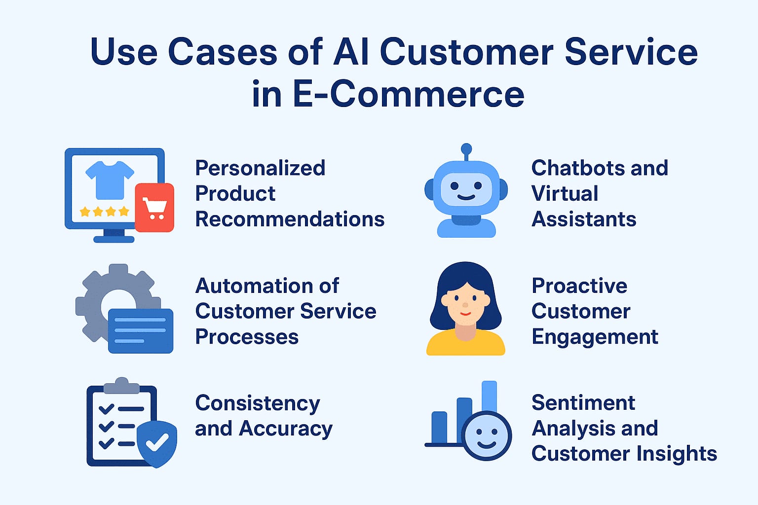 Customer support multichannel centralization