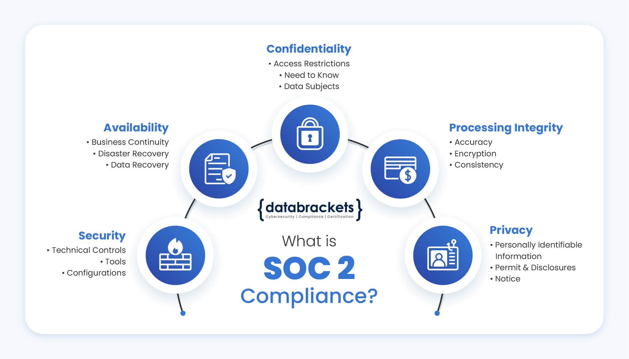 SOC 2 compliance security certification illustration
