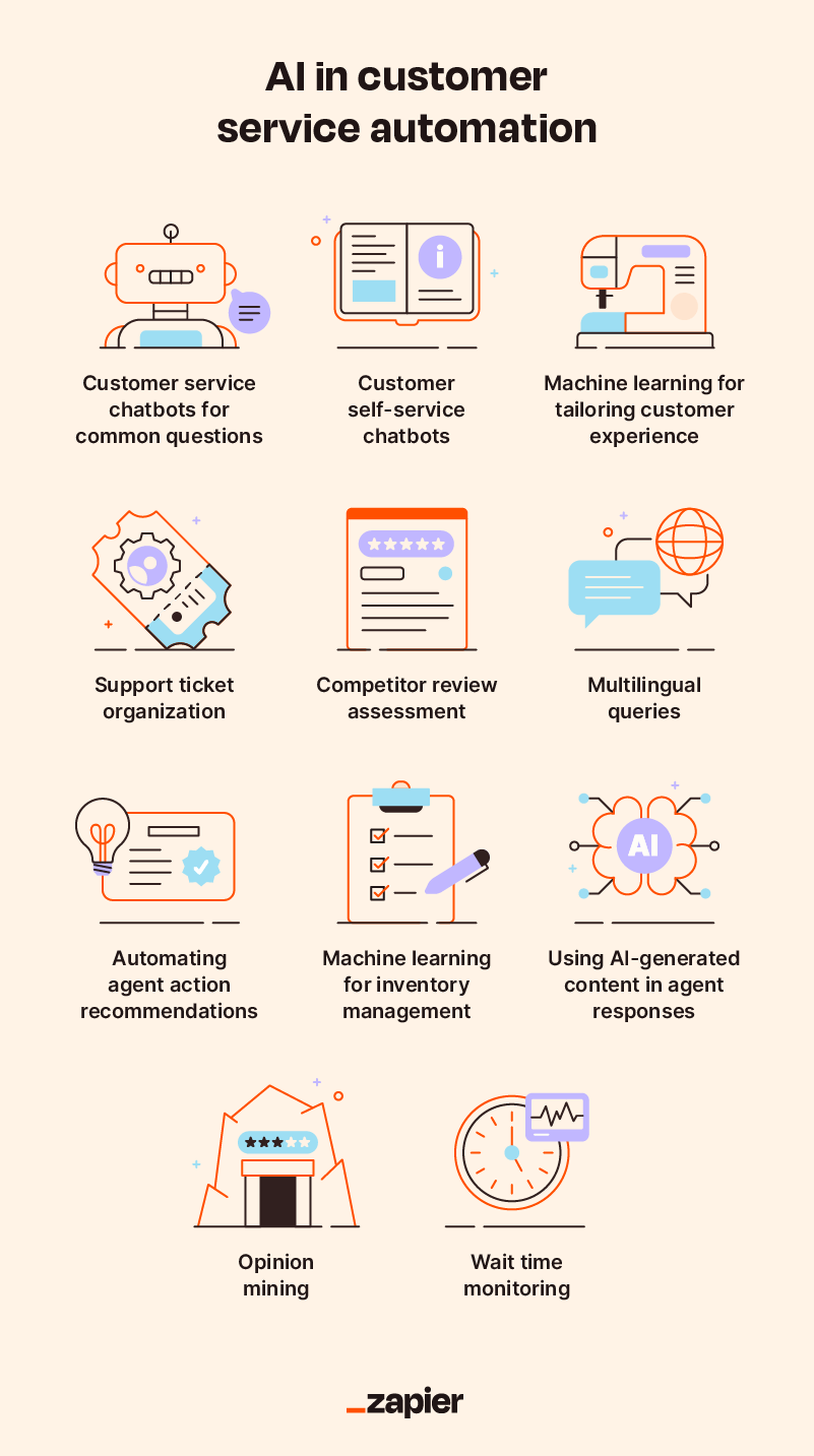 AI in customer service automation workflow