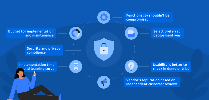 Enterprise helpdesk security compliance