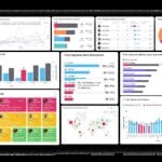 Customer Service Dashboard ROI Metrics