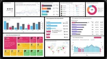 Customer Service Dashboard ROI Metrics