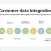 Customer data integration in CRM systems