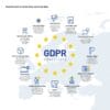 GDPR compliance and customer data security