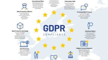GDPR compliance and customer data security