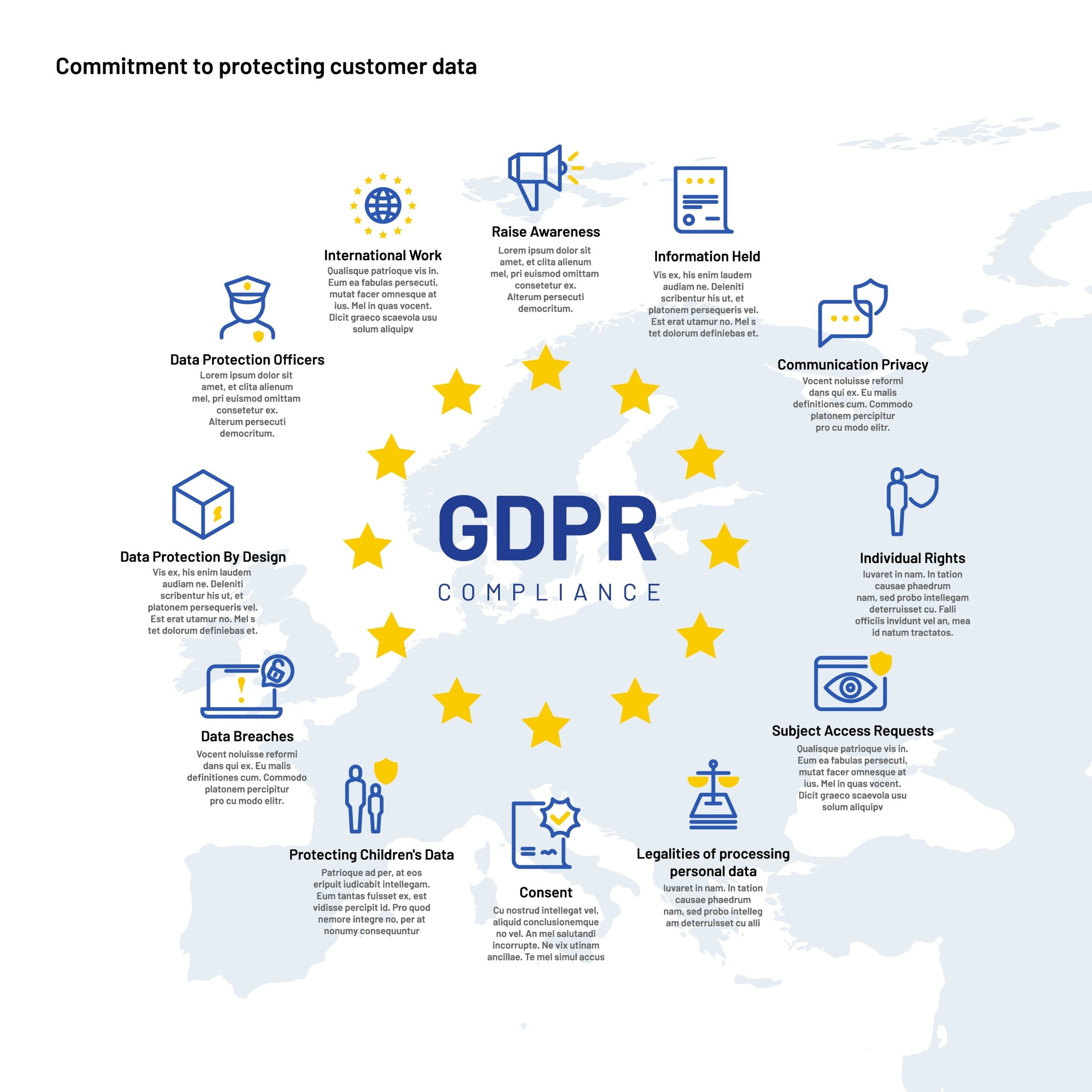 GDPR compliance and customer data security